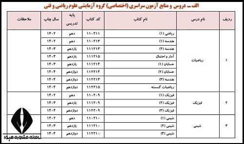 منابع کنکور اختصاصی تربیت معلم ۱۴۰۵